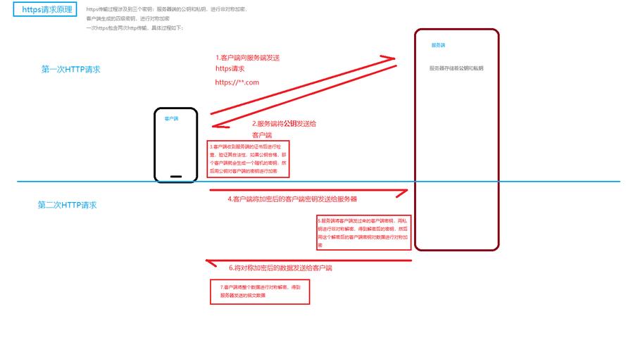 HTTPS的收錄機(jī)制是什么？